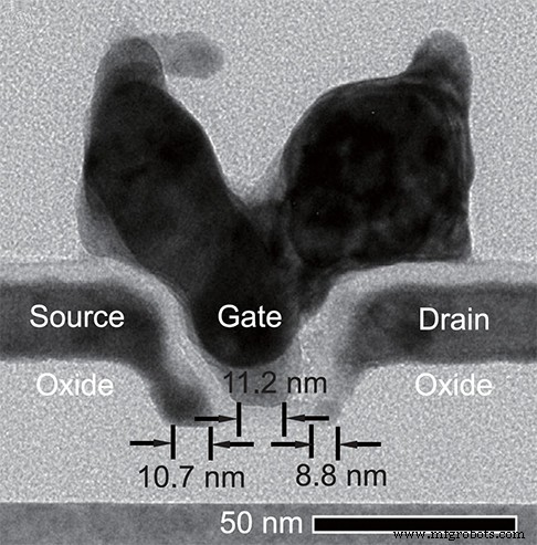 CNT Breakthroughs in Transistor Scaling and Integration Pave the Way for Next‑Gen Chips