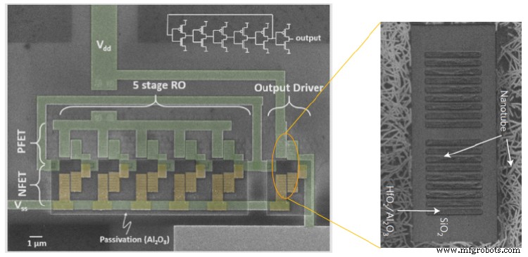 CNT Breakthroughs in Transistor Scaling and Integration Pave the Way for Next‑Gen Chips