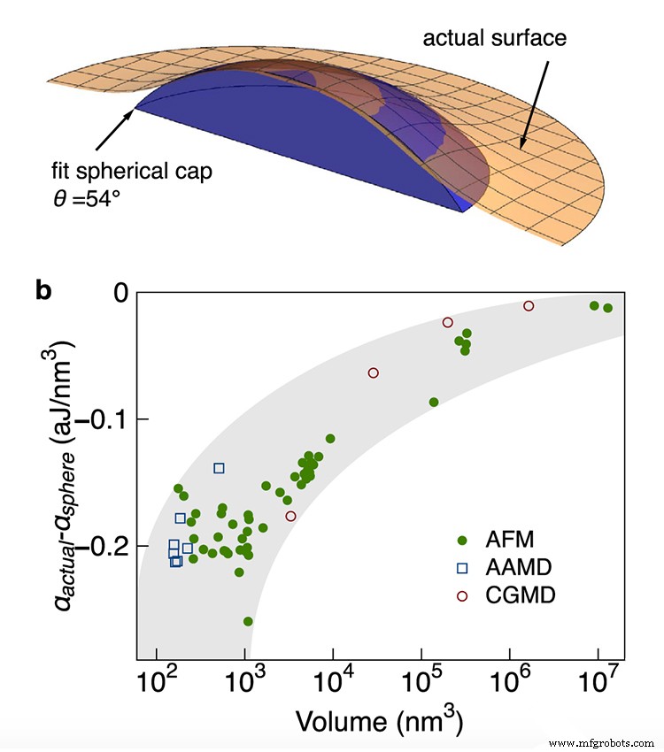 Unlocking Hidden Oil Reserves: How Nanoscale Science is Driving a New Boom