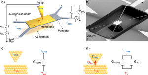 IBM Scientists Measure Thermal Conductance of Single-Atom Gold Contacts at Room Temperature