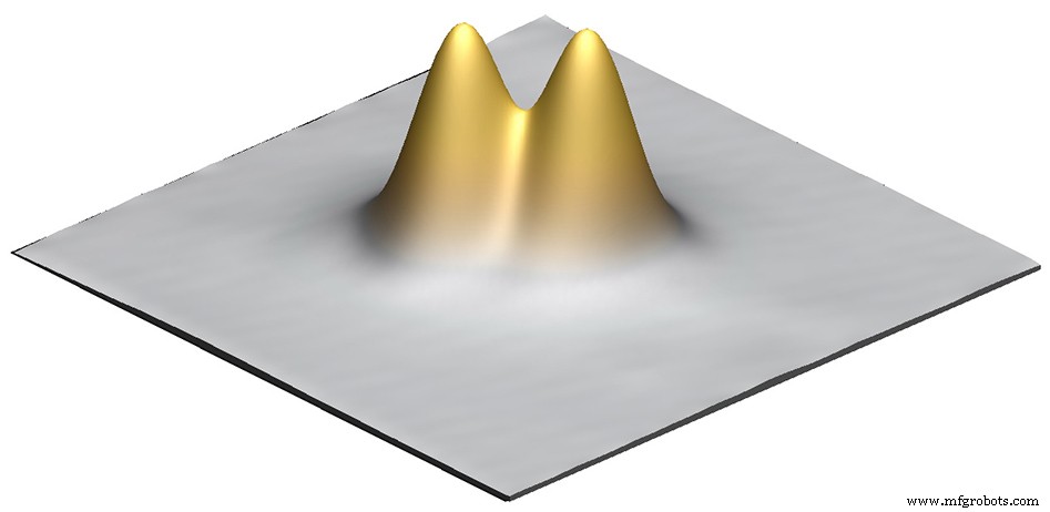 Revolutionizing Quantum Computing: Single‑Atom Qubits Controlled by Scanning Tunneling Microscopy