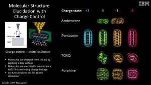 Atomic‑Resolution Imaging of Molecular Charge States