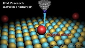 IBM Breakthrough: Controlling a Single Copper Atom’s Magnetism via NMR