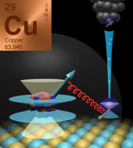 IBM Breakthrough: Controlling a Single Copper Atom’s Magnetism via NMR