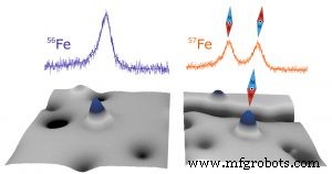 Measuring the Magnetic Signature of a Single Atom’s Nucleus
