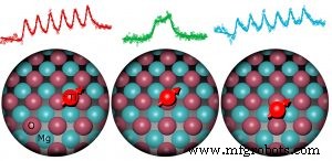 Measuring the Magnetic Signature of a Single Atom’s Nucleus