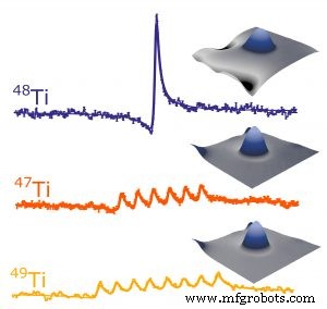 Measuring the Magnetic Signature of a Single Atom’s Nucleus