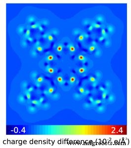 IBM Researchers Measure Energy Levels of Individual Molecules on Insulating Layers Using Atomic Force Microscopy