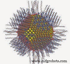 Semiconductor Nanoparticles: Properties, Synthesis, and Applications