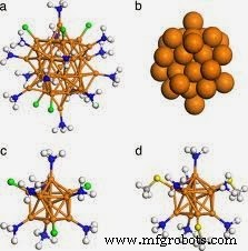 Nano Gold Clusters: A Powerful Catalyst for Oxidation Reactions