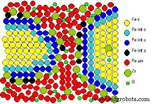 Nanocrystalline Alloys: Advancing Ferroelectricity and Heat‑Resistant Materials