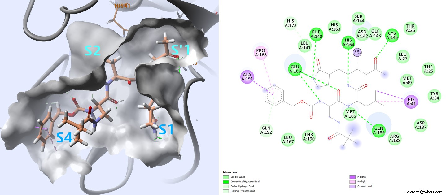 Repurposing FDA‑Approved Drugs to Inhibit SARS‑CoV‑2 Main Protease: A Virtual Screening Analysis