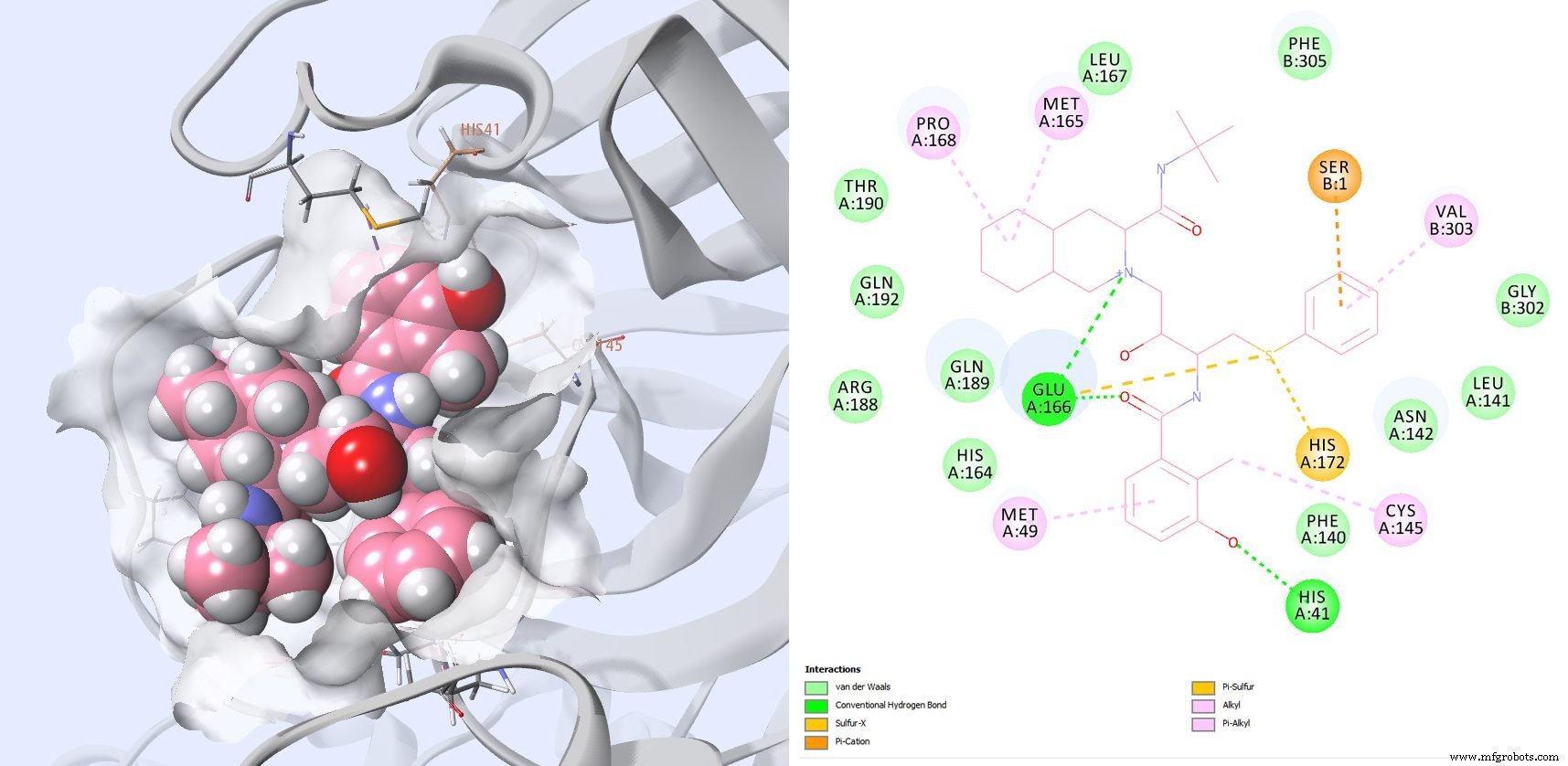Repurposing FDA‑Approved Drugs to Inhibit SARS‑CoV‑2 Main Protease: A Virtual Screening Analysis