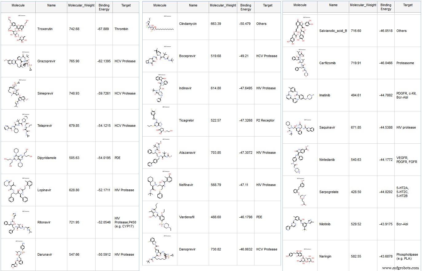 Repurposing FDA‑Approved Drugs to Inhibit SARS‑CoV‑2 Main Protease: A Virtual Screening Analysis