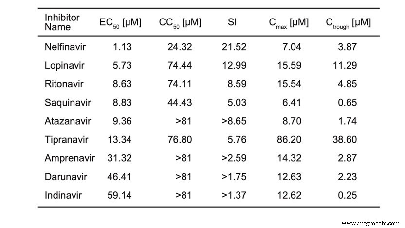 Repurposing FDA‑Approved Drugs to Inhibit SARS‑CoV‑2 Main Protease: A Virtual Screening Analysis