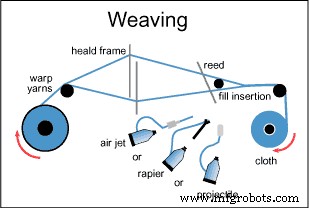 Mastering Fiberglass Cloth Weaving: A Complete Expert Guide