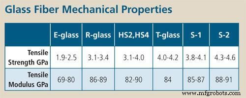 Carbon Fiber vs. Fiberglass: A Technical Comparison for Engineers