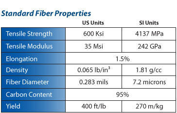 Carbon Fiber vs. Fiberglass: A Technical Comparison for Engineers