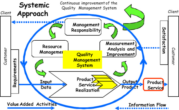 Understanding AS9100: The Aerospace Quality Management Standard