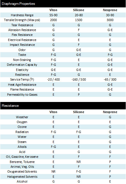 Multi-Material Plastic Hardware Solutions for Industrial & Medical Applications