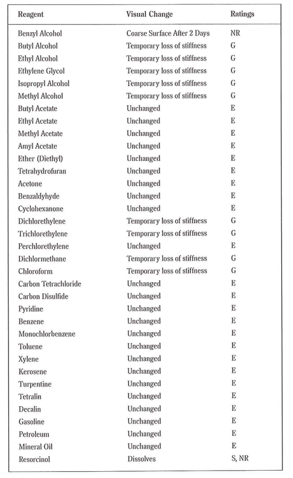 Nylon Fasteners: How Chemically Resistant Are They?