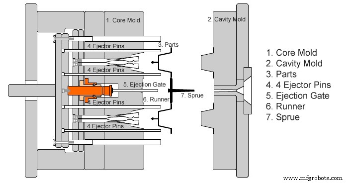 Expert Guide to Designing and Manufacturing Injection Molds