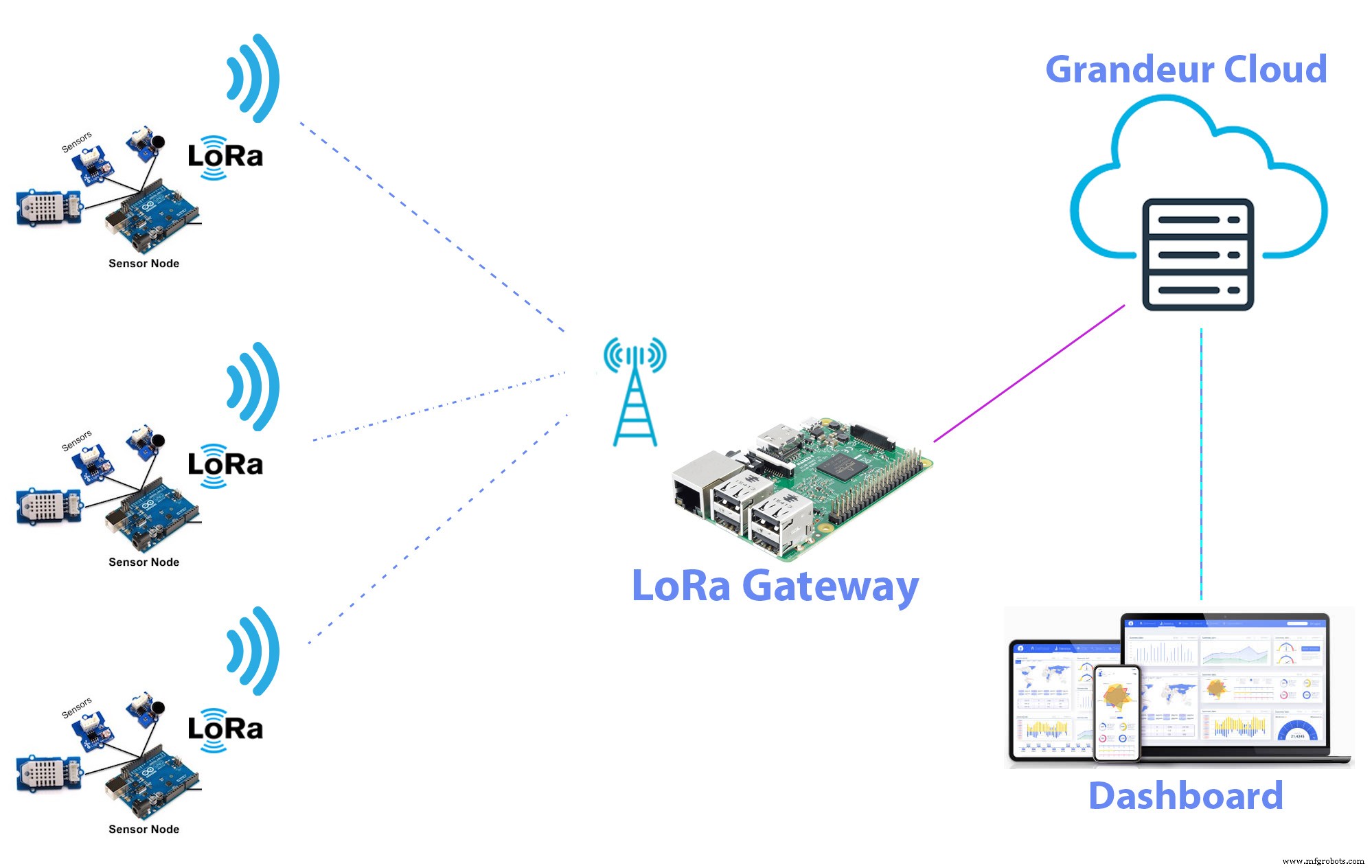 LoRa‑Based Smart City Air‑Quality Monitoring System