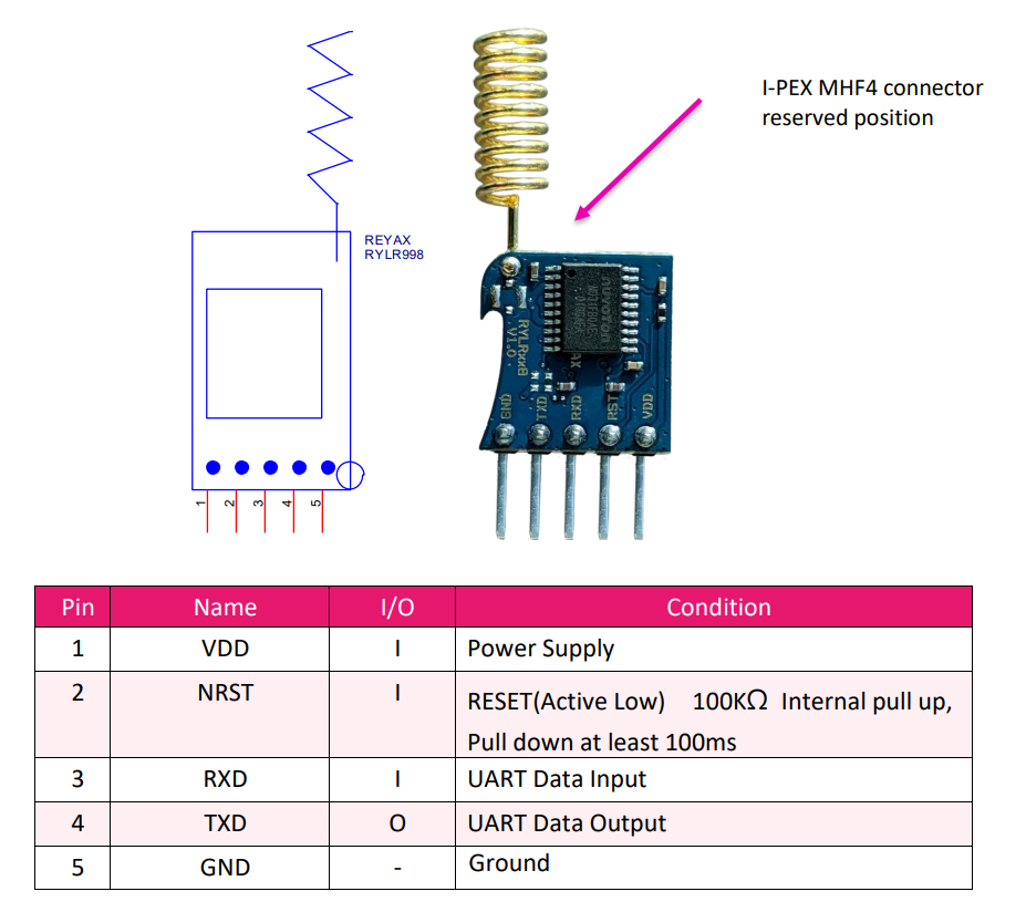 LoRa‑Based Smart City Air‑Quality Monitoring System