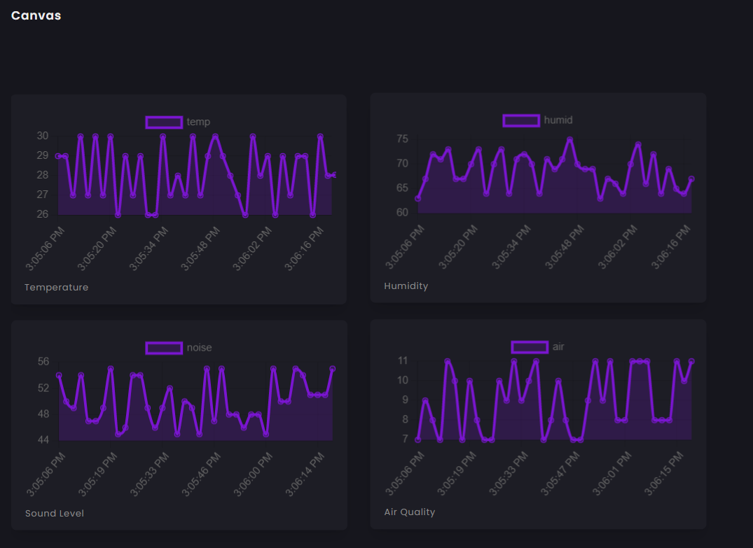 LoRa‑Based Smart City Air‑Quality Monitoring System