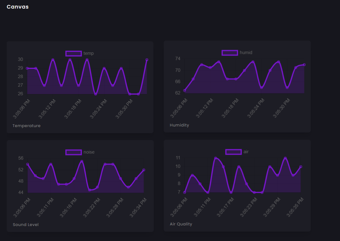 LoRa‑Based Smart City Air‑Quality Monitoring System