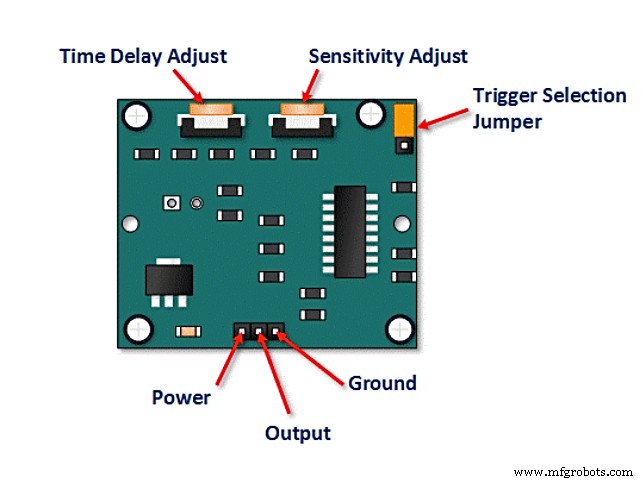 Smart Motion‑Activated Alarm Clock: Wake Up for Good