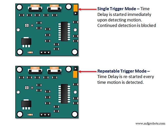 Smart Motion‑Activated Alarm Clock: Wake Up for Good