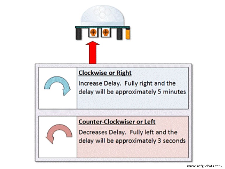 Smart Motion‑Activated Alarm Clock: Wake Up for Good