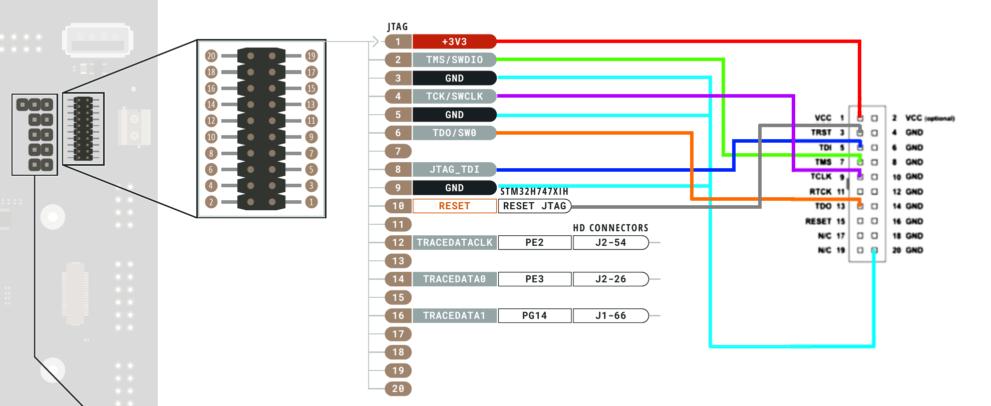 Debugging the Arduino Portenta H7 Dual‑Core System with Segger J‑Link