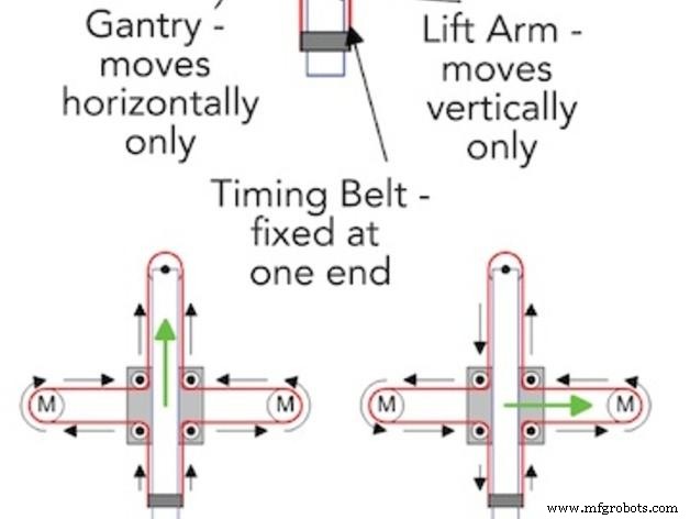 Build Your Own DIY Homework Writing Machine at Home