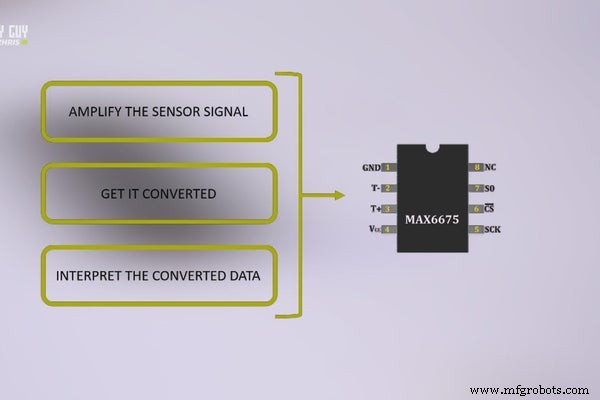 Integrating a Thermocouple Sensor with the Arduino Portenta H7 Using the MAX6675 IC