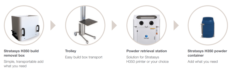 Stratasys H350: The First SAF™ 3D Printer for Production-Scale Additive Manufacturing