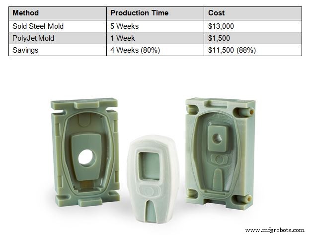 Revolutionizing Injection Molding with Stratasys PolyJet Technology