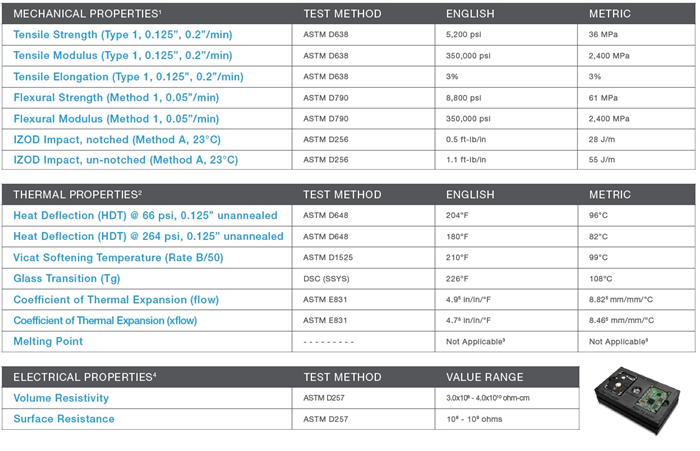 Understanding ABS‑ESD7: The ESD‑Safe Filament for High‑Risk 3D Printing Applications