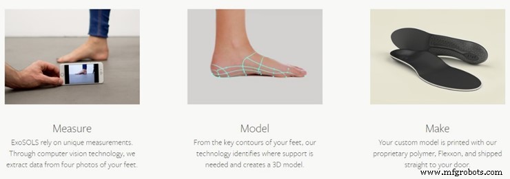 Who Uses 3D Printers? Real-World Applications Across Industries