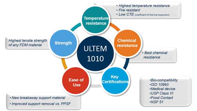 Debunking 3D Printing Myths: Three Common Misconceptions Explained