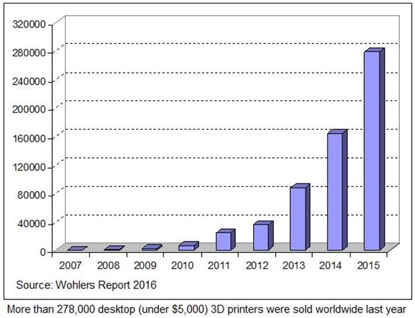 Debunking 3D Printing Myths: Three Common Misconceptions Explained