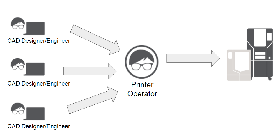 3 Proven Ways GrabCAD Optimizes 3D Printing Workflows