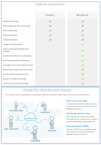 3 Proven Ways GrabCAD Optimizes 3D Printing Workflows