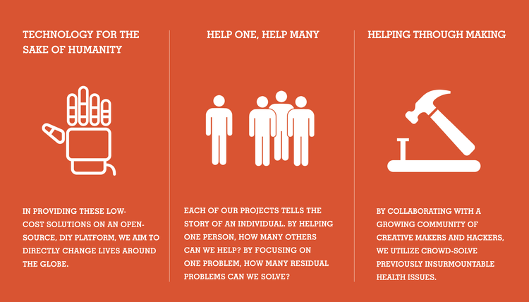 3D Printing: Empowering Communities in the Developing World