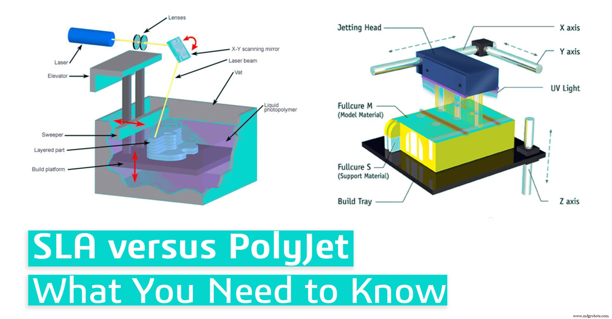 SLA vs. PolyJet: Choosing the Right 3D Printing Technology for Your Project