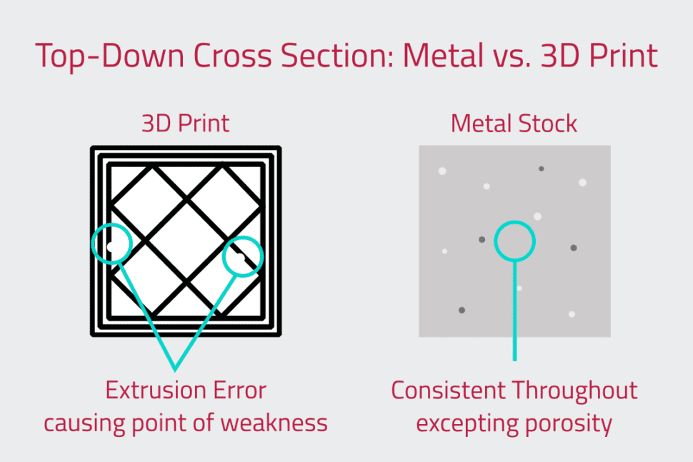 3D Printing for Production: The Missing Standard That Holds Back Mass Adoption