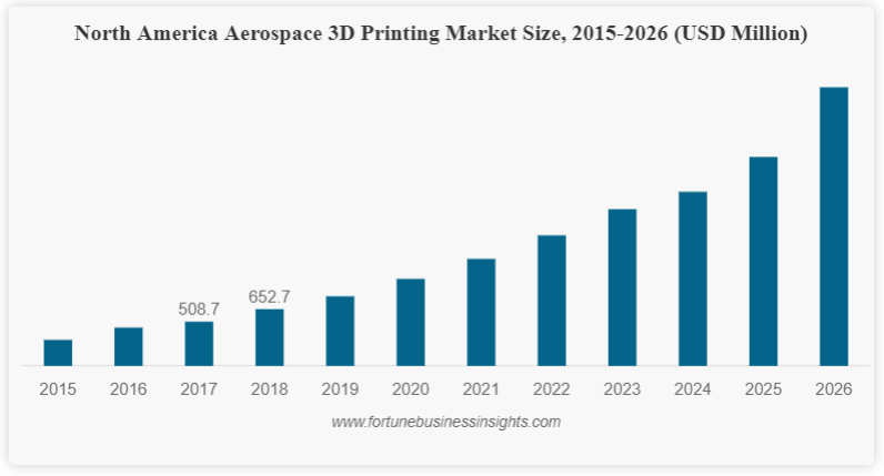 How 3D Printing Revolutionized Aerospace: From Prototyping to On‑Board Parts