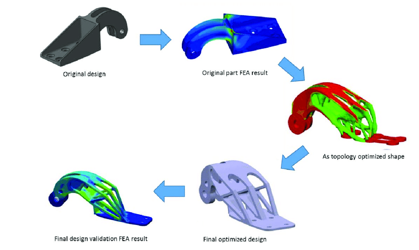 Why 3D Printing Skills Are Essential for Design & Manufacturing Students