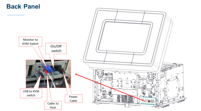 Locating Stratasys Service Documents for All 3D Printer Models – A Complete Guide